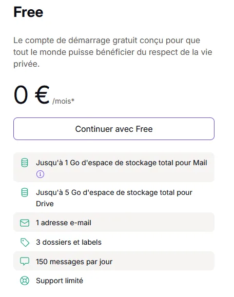 Choix de l’offre gratuite Proton Mail